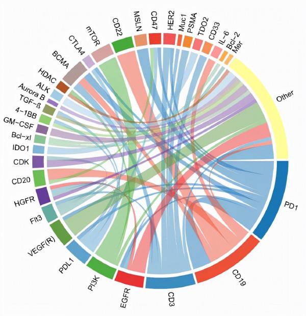 傑享第02期:中國創新藥物研發進展 傑享第02期:中國創新藥物研發進展