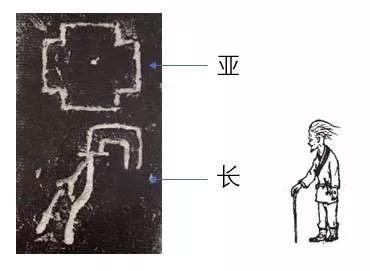 為什麼顓頊的&OpenCurlyDoubleQuote;亞長&rdquo;銘文和手杖卻出現在帝嚳墓中？