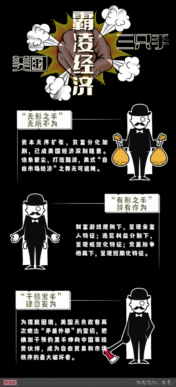 失控失能 外強中乾——美國“任性的霸凌經濟”