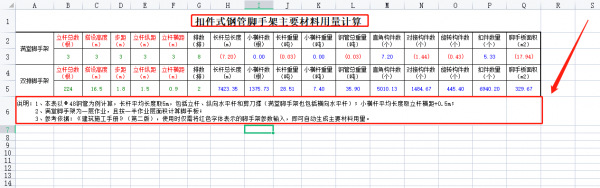 總工用了都說好的腳手架小程式：輸入資料直接得結果，值得借鑑