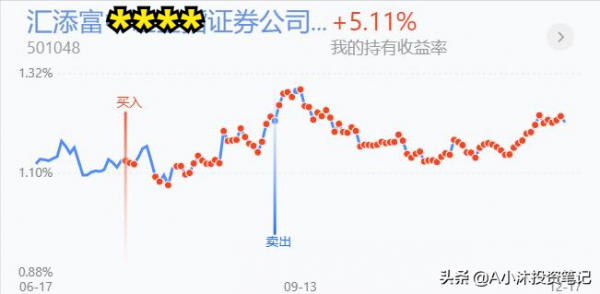 周覆盤丨白酒成功逃頂，券商半導體軍工後市下週這樣走