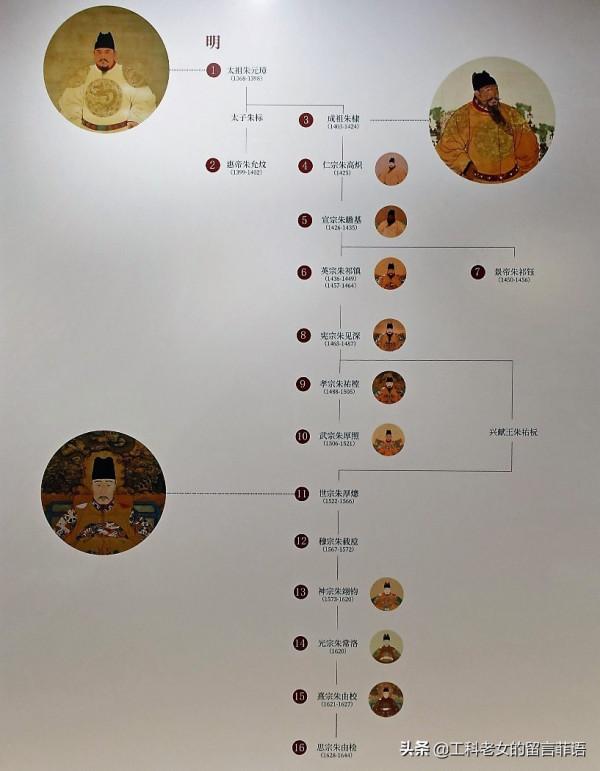 故宮600年:1420年,紫禁城最初的樣子 故宮600年:1420年,紫禁城最初的樣子