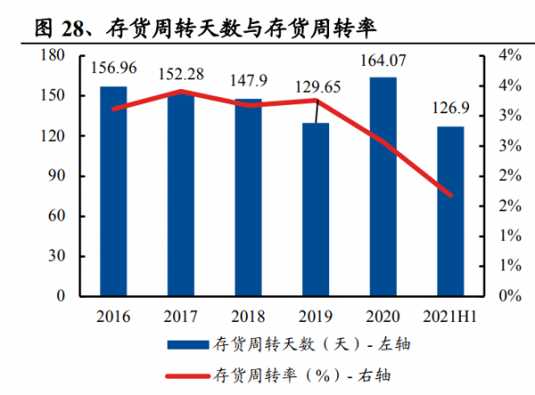 首帆動力研究報告：發電機組優質企業，佈局混合能源&amp;鋰電儲能
