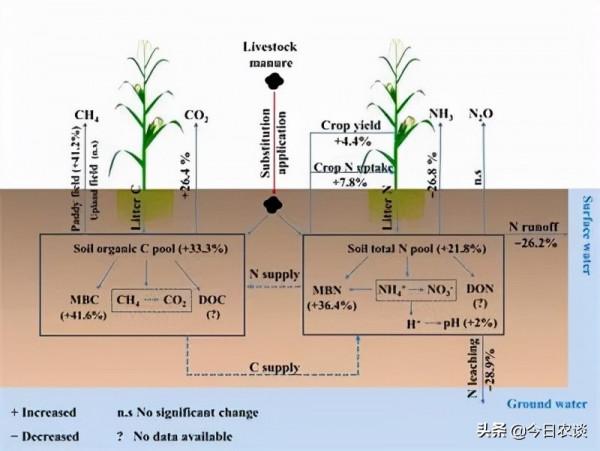 這就是作物需肥規律，讀懂它就知道如何科學施肥了