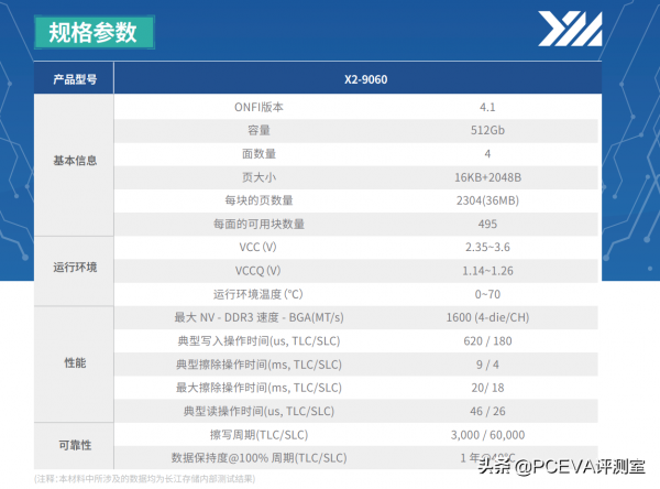 全速PCIe 4.0 SSD：致態TiPro7000 1TB評測