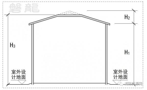 平屋面、坡屋面、穹形屋面-建築高度18問 平屋面、坡屋面、穹形屋面-建築高度18問
