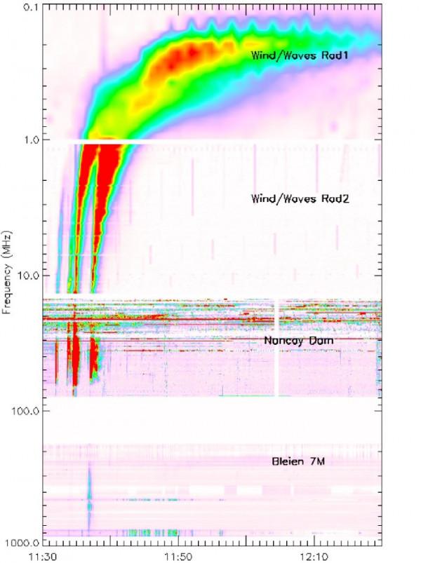 太陽射電III型暴——“看見”電子束 太陽射電III型暴——“看見”電子束