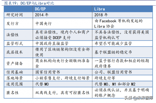 通訊SIM卡行業研究報告:超級SIM卡“超級”預期差 通訊SIM卡行業研究報告:超級SIM卡“超級”預期差