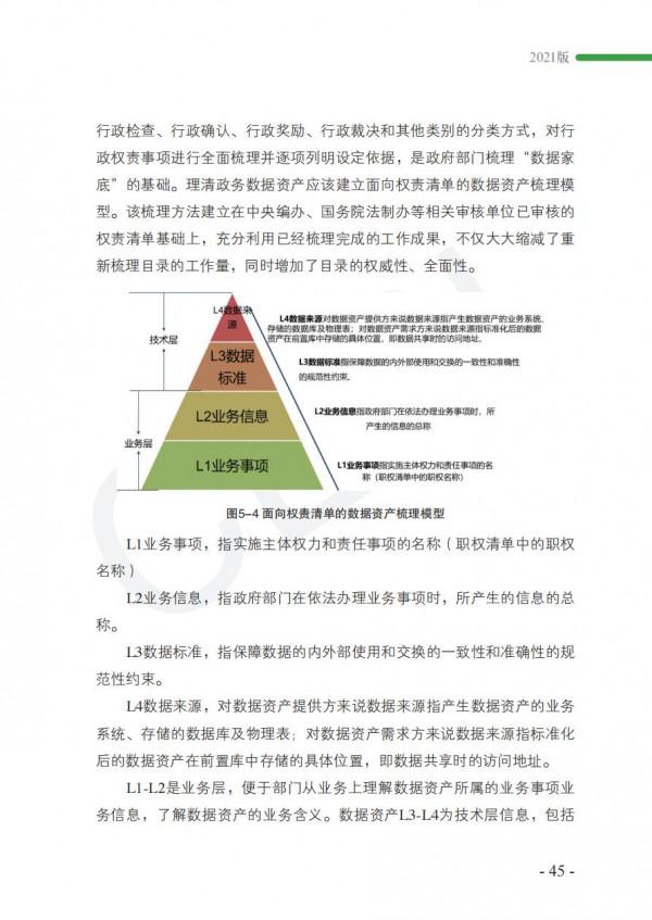 2021政務資料開發利用研究報告-完整版 2021政務資料開發利用研究報告-完整版