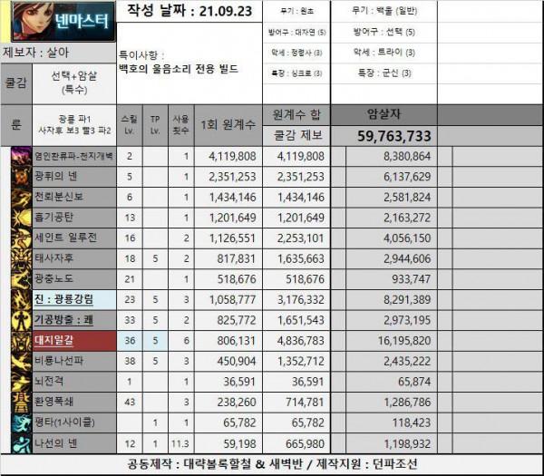 DNF：刃影太強了！穩坐榜一