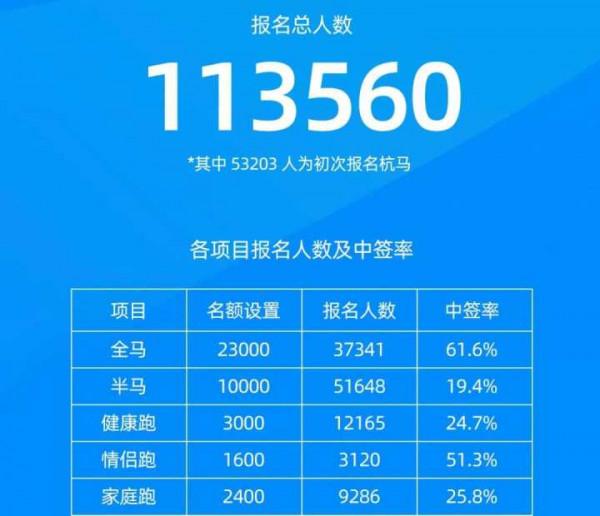 連續三年杭馬沒中籤?小時新聞記者幫你打聽到了:這裡還有最後的直通名額 連續三年杭馬沒中籤?小時新聞記者幫你打聽到了:這裡還有最後的直通名額