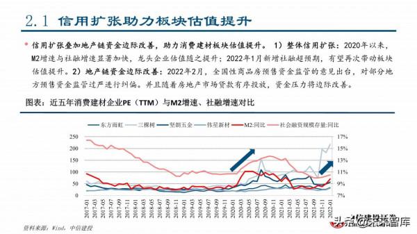 2022年建材行業春季投資策略：看好消費建材全年機會
