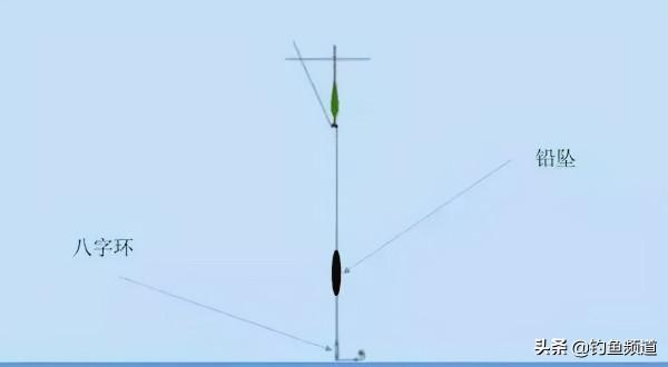 用紅蟲釣魚的這些調漂技巧，助你冬釣輕鬆爆護