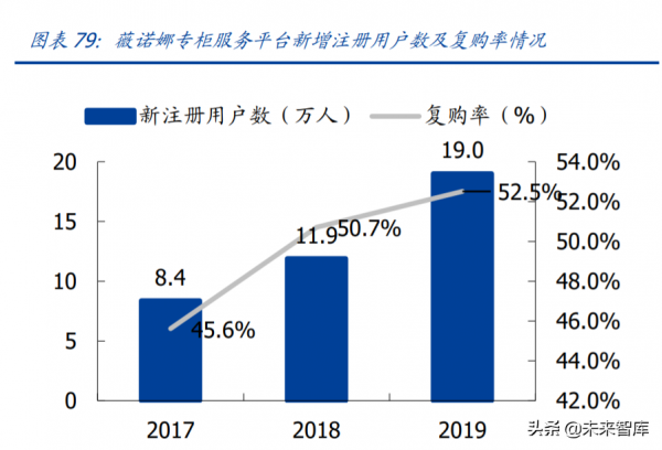 化妝品醫美行業研究及2022年投資策略:美麗盛開,國貨齊放 化妝品醫美行業研究及2022年投資策略:美麗盛開,國貨齊放