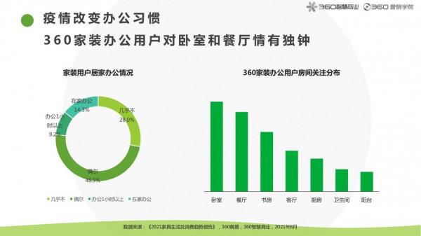2021房產家居家裝行業報告