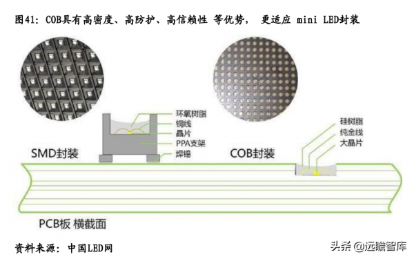 電子行業2022年度策略:新能源景氣持續,Mini LED、VR等需求興起 電子行業2022年度策略:新能源景氣持續,Mini LED、VR等需求興起
