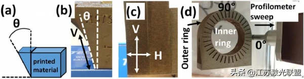 低混合電流驅動發射裝置SLM的GRCop-84結構的解析度和幾何限制：3