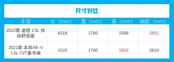 不到14萬帶自動剎車功能，軸距2651mm！上汽大眾途鎧值得考慮嗎？