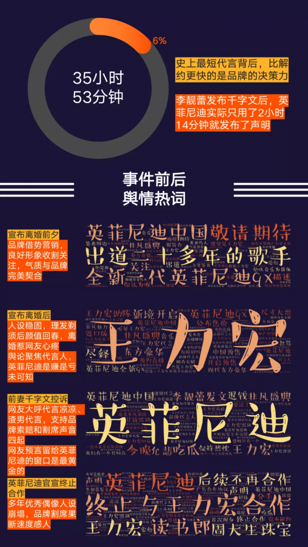 品牌求生欲爆棚，王力宏成日拋型代言人