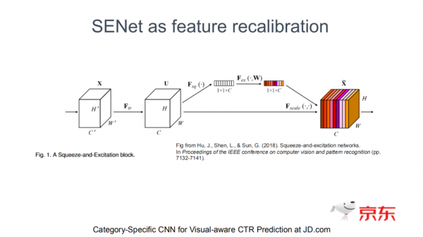 CSCNN：新一代京東電商廣告排序模型