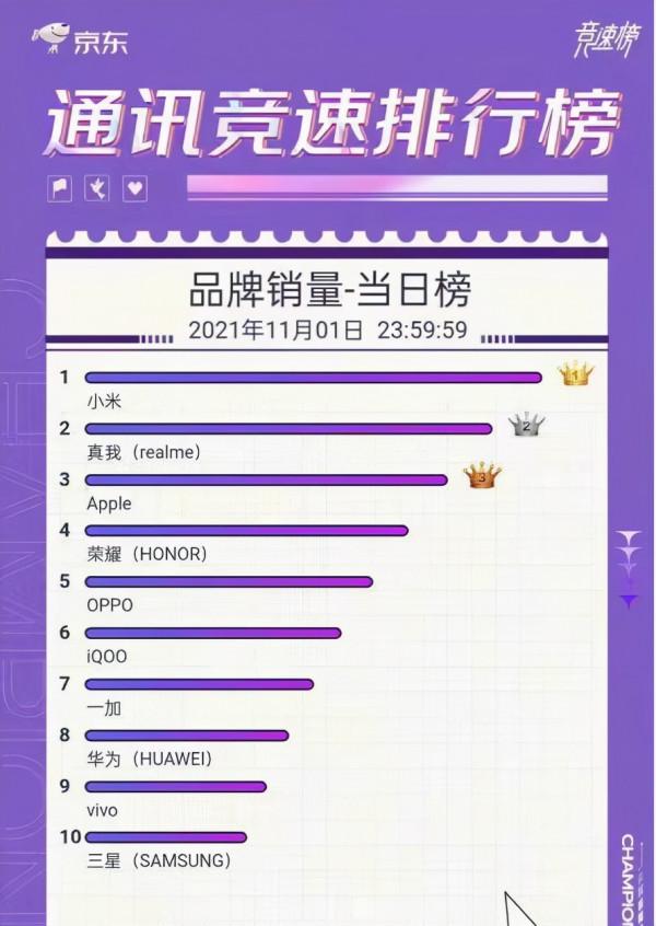 新網際網路手機雙雄，realme（真我）和Redmi，你更看好誰？
