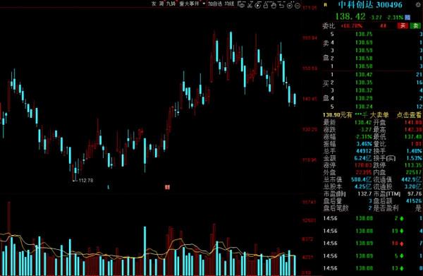 A股：2021年機構調研榜單出爐！5股獲超千家機構扎堆調研