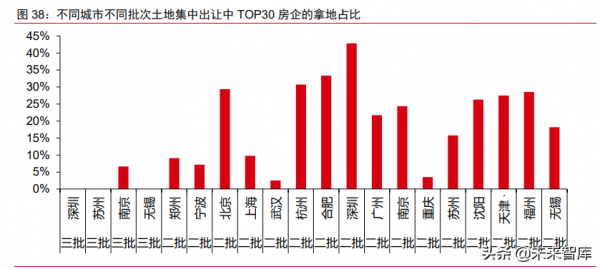 房地產行業深度研究及投資策略:2022年,房地產的變和不變 房地產行業深度研究及投資策略:2022年,房地產的變和不變
