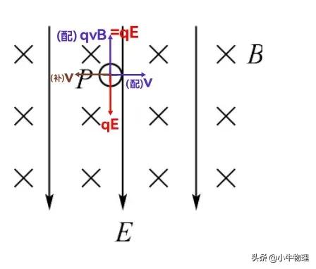 配速法解複合場一般曲線運動
