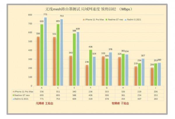 雙11寬頻升級WiFi6路由器,看4K影視無線千兆全覆蓋mesh路由選擇 雙11寬頻升級WiFi6路由器,看4K影視無線千兆全覆蓋mesh路由選擇