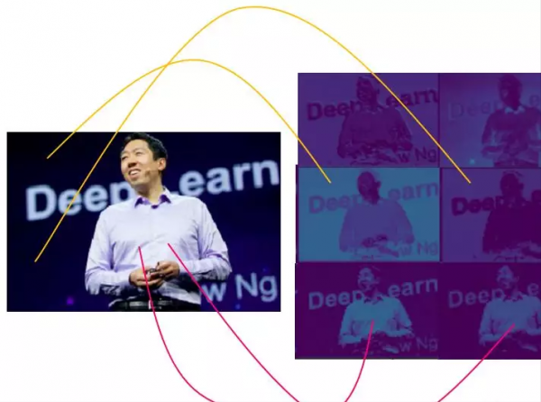 卷積神經網路 CNN 到底在幹什麼？