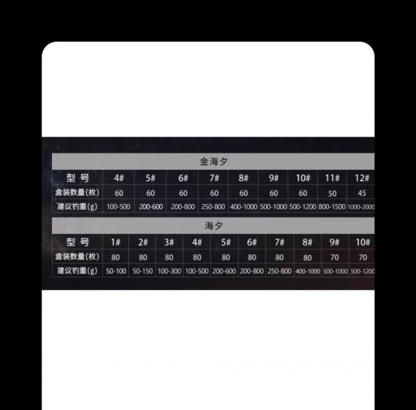 這種鉤子，我說它是野釣之王，有反駁的嗎？