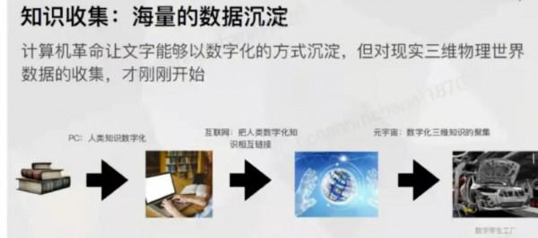 元宇宙炒作概念背後的機會在哪裡？