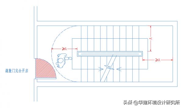 疏散樓梯設計指引HJSJ—2021 疏散樓梯設計指引HJSJ—2021