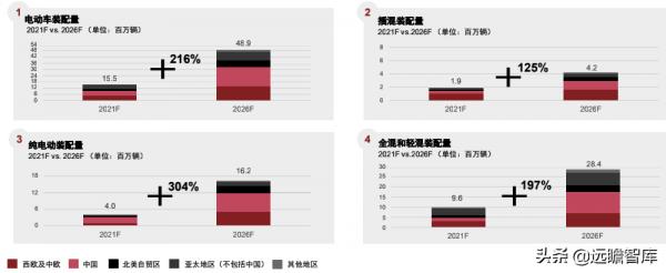 中國重奪全球純電動車市場領導地位