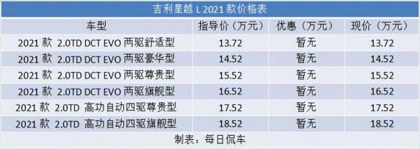動力強勁 大而敏捷 四驅系統響應快 吉利星越L四驅版試駕測評 動力強勁 大而敏捷 四驅系統響應快 吉利星越L四驅版試駕測評