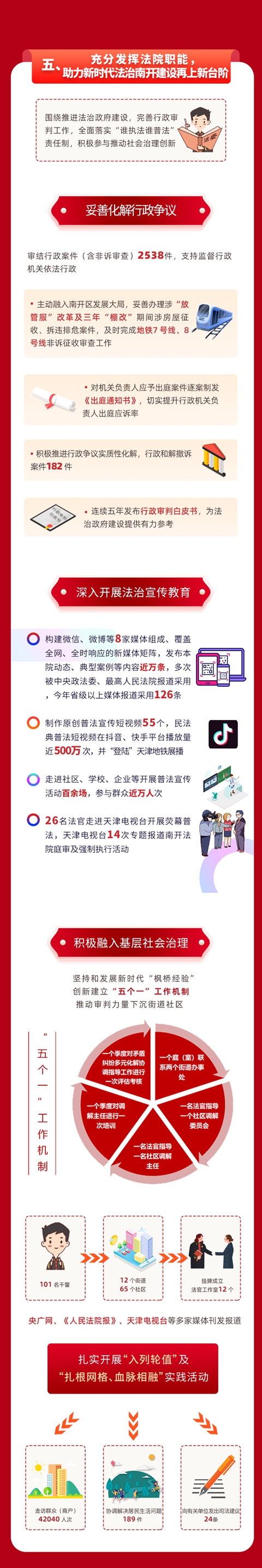 聚焦兩會：一圖讀懂南開法院五年工作報告