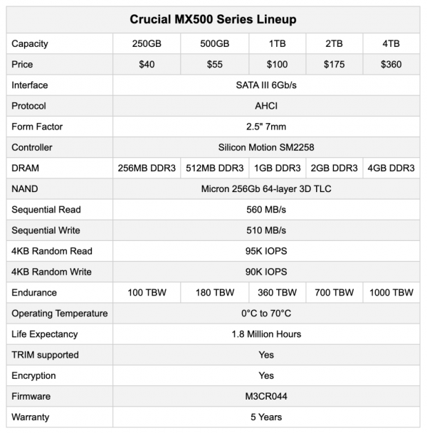 4TB的英睿達MX500，幫我實現固態硬碟儲存自由