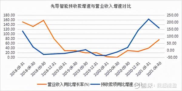 動力電池系列文章之八——先導智慧——背後有寧王的鋰電裝置龍頭