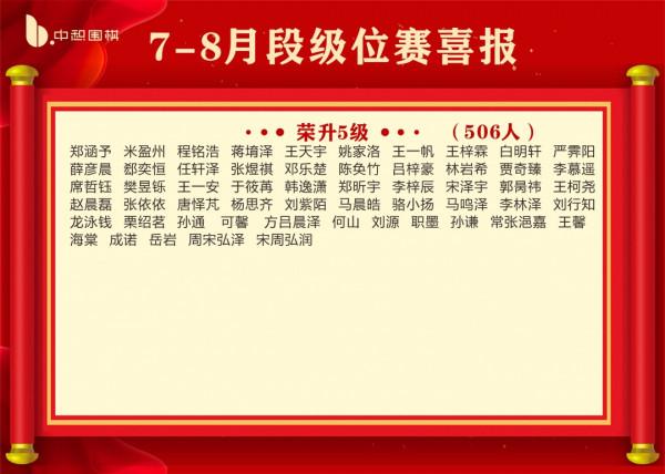喜報！中惒圍棋2021年7-8月共1906位小棋手升級升段成功