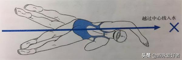 爬泳動作,五個頭部和手部最容易出現的常見錯誤問題 爬泳動作,五個頭部和手部最容易出現的常見錯誤問題