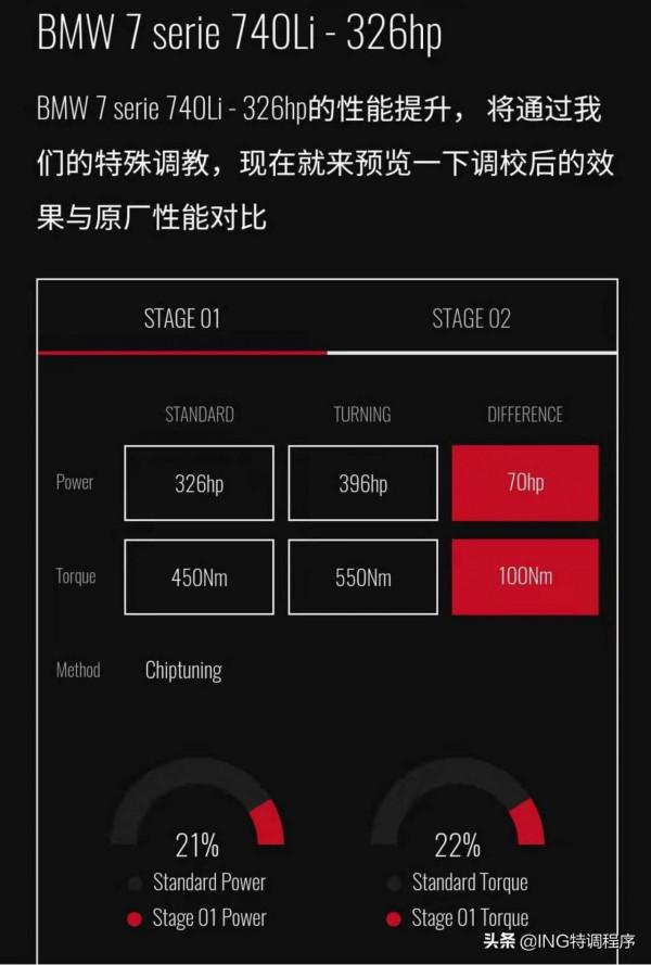 17款寶馬740Li刷ecu升級ING特調，一階70匹到手、加速更有力