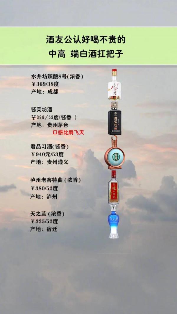 酒友公認好喝不貴的中高階白酒扛把子
