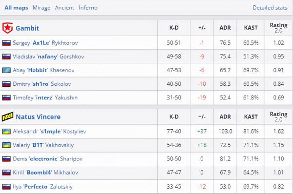 CSGO最新資訊:NAVI又雙叒叕是冠軍 CSGO最新資訊:NAVI又雙叒叕是冠軍