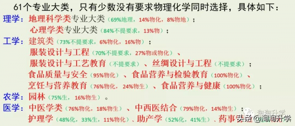 2024年高校專業選課要求分析和2021級選課建議（新高考省份通用）