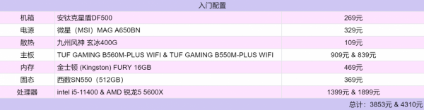 雙十二怎麼裝機有價效比?3000多元就能享受高效能 雙十二怎麼裝機有價效比?3000多元就能享受高效能