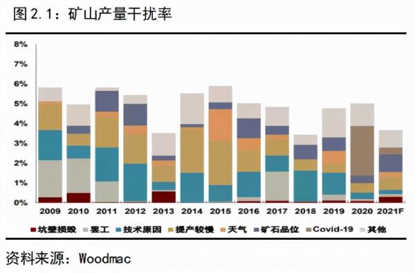 年度報告—銅|物來則應,過去不留,2022繼續高漲還是回撥下跌? 年度報告—銅|物來則應,過去不留,2022繼續高漲還是回撥下跌?
