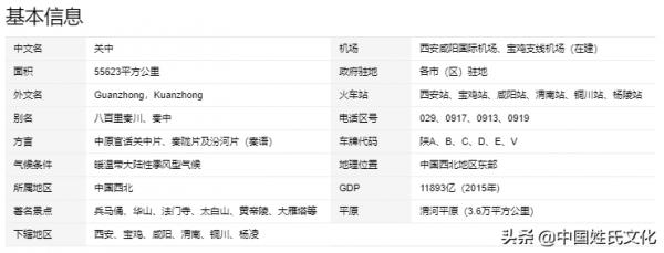 中原、關中、隴右、遼東…你必須瞭解的這些古地理區劃的名稱 中原、關中、隴右、遼東…你必須瞭解的這些古地理區劃的名稱
