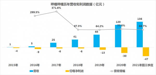國內線上影片企業的困境(1):行業盈利艱難 國內線上影片企業的困境(1):行業盈利艱難