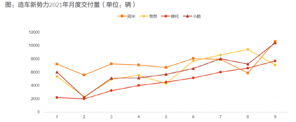 2021年國內新能源汽車市場分析 2021年國內新能源汽車市場分析