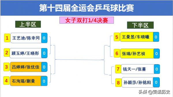 全運乒乓｜男子雙打、女子雙打今天開始1/4決賽